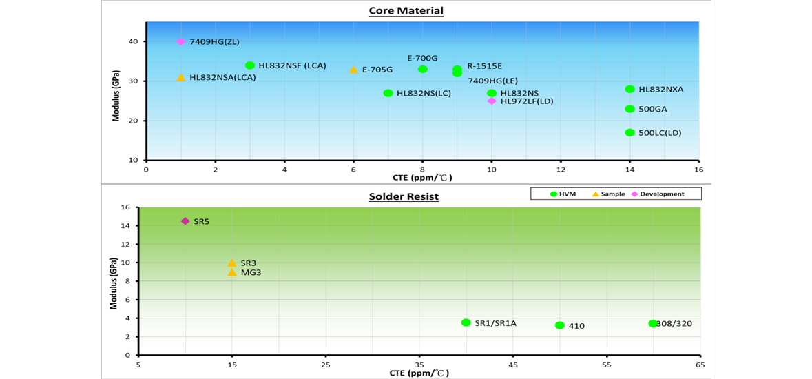 ICS ルール 11